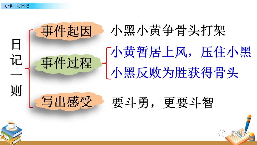 制定篮球交流计划以促进个人技能发展的方法_2