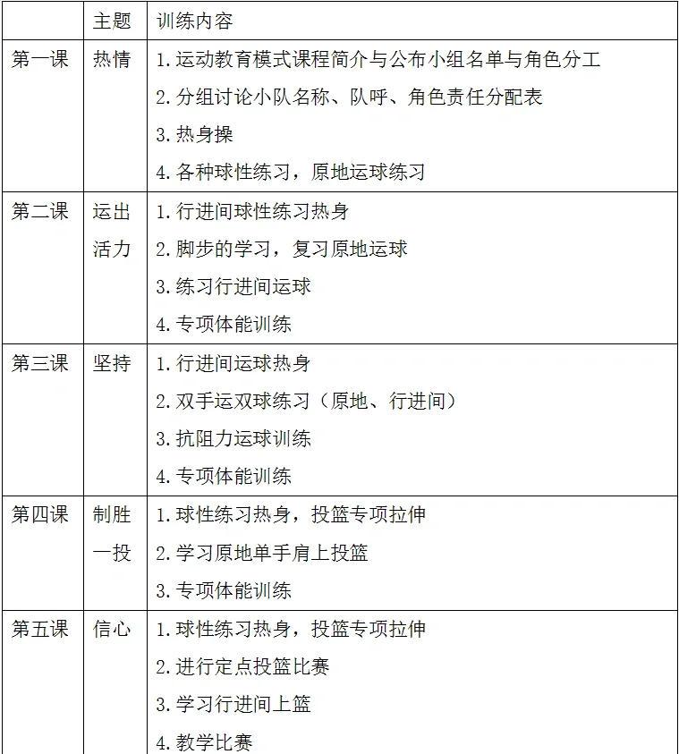 篮球儿童班基础月训练计划书