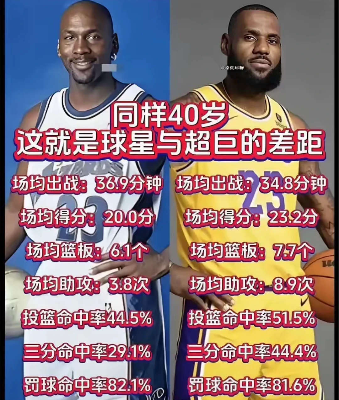 哪里可以找到关于篮球协调训练的教程?_1