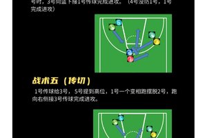 如何利用智能游戏改善篮球战术理解:策略、方法与实践