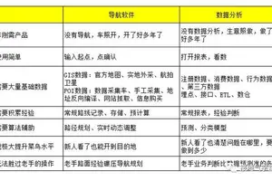  如何利用数据分析改进分卫的表现：策略、实践与FAQ
